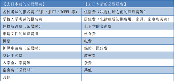 日本留学,赴日读研,日本留学最常见问题,