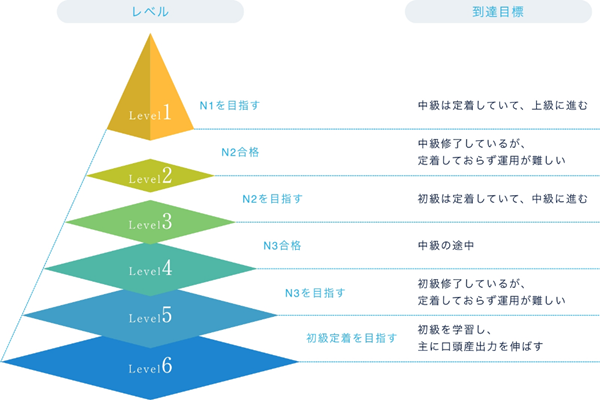 日本留学,赴日读研,申请日本语言学校注意点,