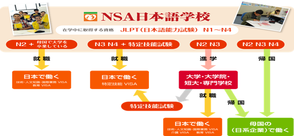 日本留学,赴日读研,申请日本语言学校注意点,