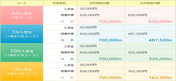 日本留学,赴日读研,申请日本语言学校注意点,