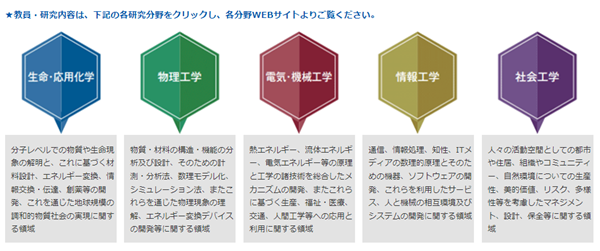 日本留学,赴日读研,日本大学SGU,名古屋工业大学英文授课,名古屋工业大学英文授课GSE工学硕博课程,