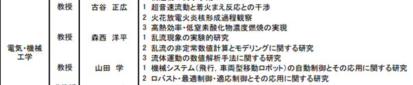 日本留学,赴日读研,日本大学SGU,名古屋工业大学英文授课,名古屋工业大学英文授课GSE工学硕博课程,