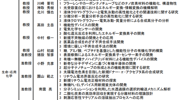 日本留学,赴日读研,日本大学SGU,名古屋工业大学英文授课,名古屋工业大学英文授课GSE工学硕博课程,