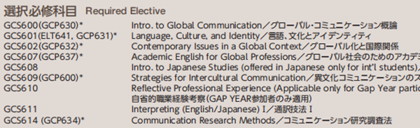 日本留学,赴日读研,日本大学SGU,国际教养大学SGU英文授课ELT英语教育实践修士课程,