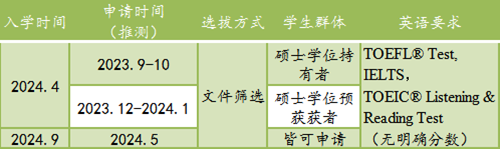 日本留学,赴日读研,日本大学SGU,立命馆大学SGU,立命馆大学英文授课硕博,