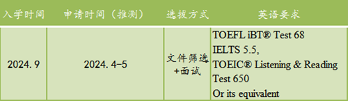 日本留学,赴日读研,日本大学SGU,立命馆大学SGU,立命馆大学英文授课硕博,