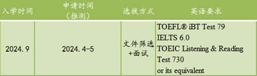 日本留学,赴日读研,日本大学SGU,立命馆大学SGU,立命馆大学英文授课硕博,