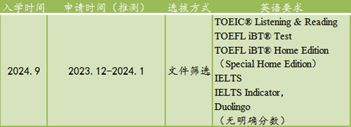 日本留学,赴日读研,日本大学SGU,立命馆大学SGU,立命馆大学英文授课硕博,