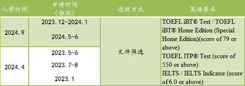 日本留学,赴日读研,日本大学SGU,立命馆大学SGU,立命馆大学英文授课硕博,