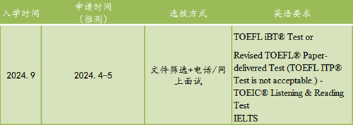 日本留学,赴日读研,日本大学SGU,立命馆大学SGU,立命馆大学英文授课硕博,