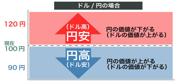 日本留学,日本的金融危机,日元暴跌对留学有何影响,