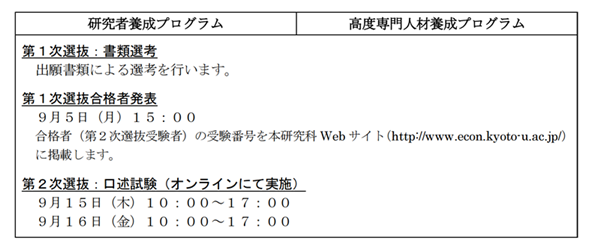 日本留学,赴日读研,京都大学经济学研究科硕士课程申请,