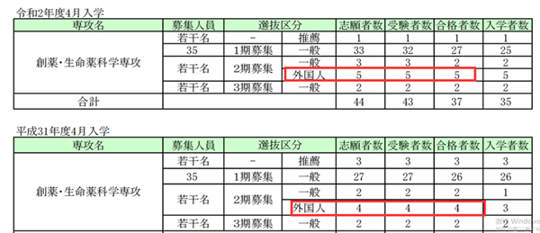 日本留学,日本药学,日本国立大学,日本读研,