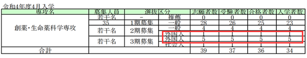 日本留学,日本药学,日本国立大学,日本读研,