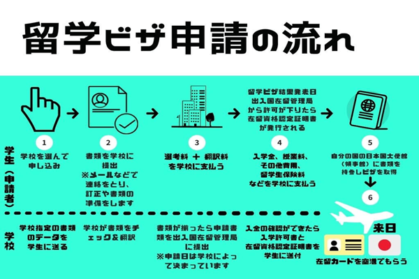 日本留学,赴日读研,过了n1还要上语言学校吗,