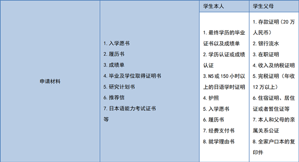 日本留学,赴日读研,过了n1还要上语言学校吗,