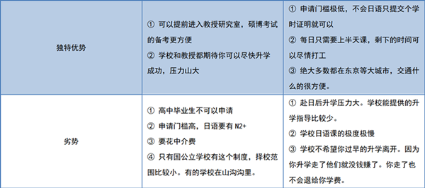 日本留学,赴日读研,过了n1还要上语言学校吗,