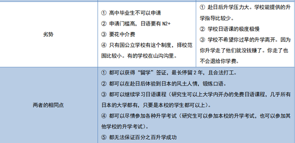 日本留学,赴日读研,过了n1还要上语言学校吗,