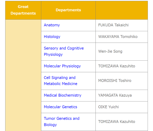 日本留学,赴日读研,日本大学SGU,熊本大学SGU英文授课,熊本大学英文授课GSMS医学教育部博士课程,