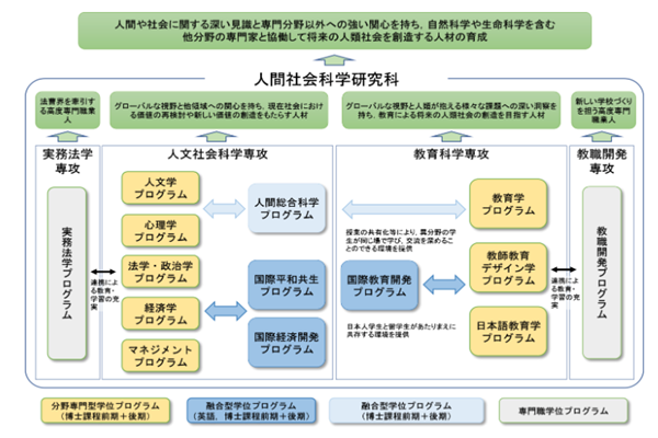 日本留学,赴日读研,日本大学SGU,广岛大学SGU英文授课,广岛大学英文授课GSHSS人间社会科学硕博课程,