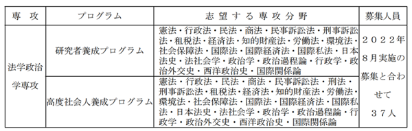 日本留学,赴日读研,神户大学法学硕博课程申请,