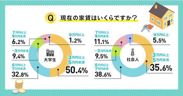 日本留学,在日花费,日本生活费,一个人在日本留学的费用,