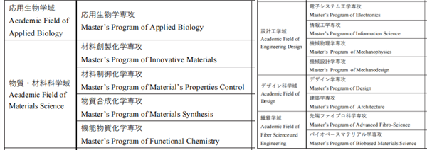 日本留学,赴日读研,日本硕博课程申请,京都工艺纤维大学GSST工艺科学硕博课程,日本外国人留学生特别入试,