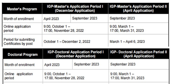 日本留学,赴日读研,日本SGU,庆应义塾大学SGU,庆应义塾大学SGU英文授课IGP-AST尖端科技硕博课程,