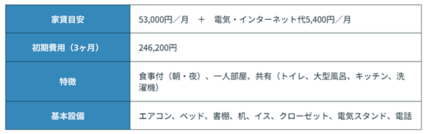 日本留学,日本留学费用,日本语言学校花费,