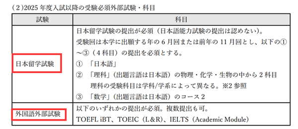 日本留学,赴日留学,早稻田大学校内考,早稻田大学申请,早稻田大学理工学,早稻田大学本科,