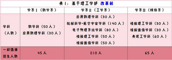 日本留学,赴日留学,早稻田大学校内考,早稻田大学申请,早稻田大学理工学,早稻田大学本科,