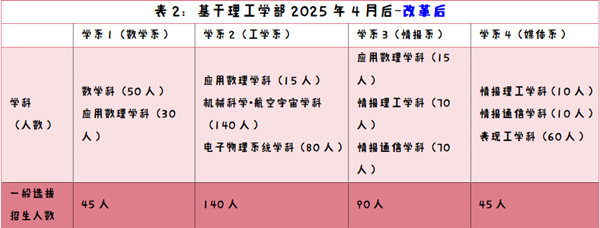 日本留学,赴日留学,早稻田大学校内考,早稻田大学申请,早稻田大学理工学,早稻田大学本科,