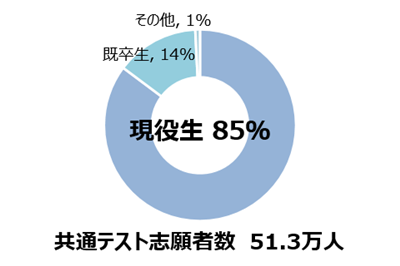 日本留学,赴日留学,去日本留学,去日本留学的理由,