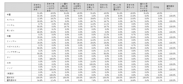 日本留学,日本留学采访调查,