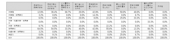 日本留学,日本留学采访调查,