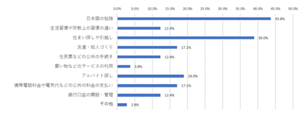 日本留学,日本留学采访调查,