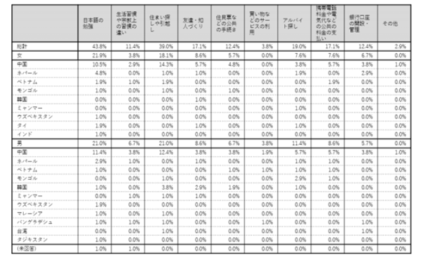 日本留学,日本留学采访调查,