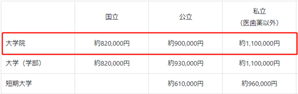 日本留学,日本留学费用,日本留学修士费用,