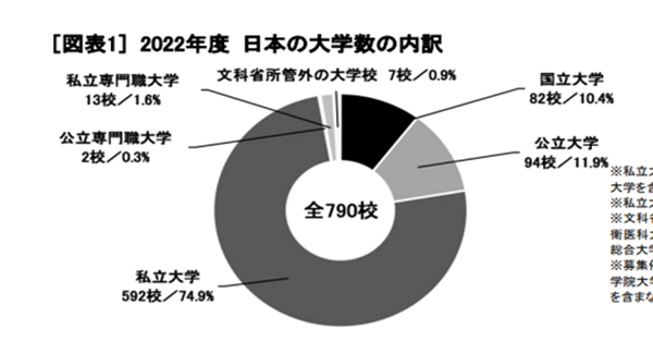 日本留学,日本国公立大学,日本私立大学,国公立大学和私立大学之间有什么区别,