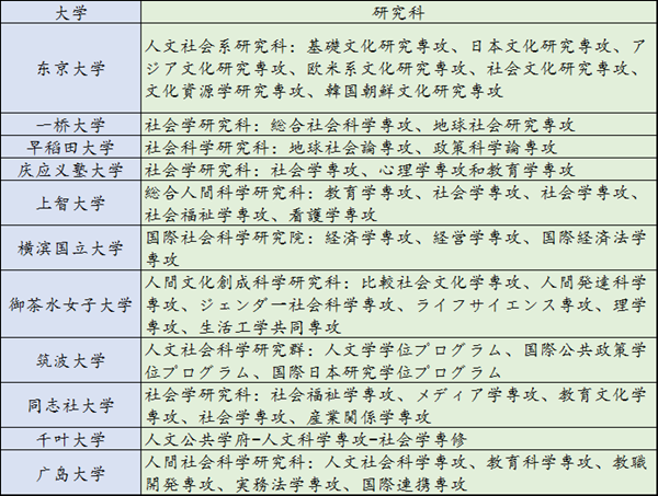 日本留学,日本留学社会学修士课程,日本留学社会学研究课题,