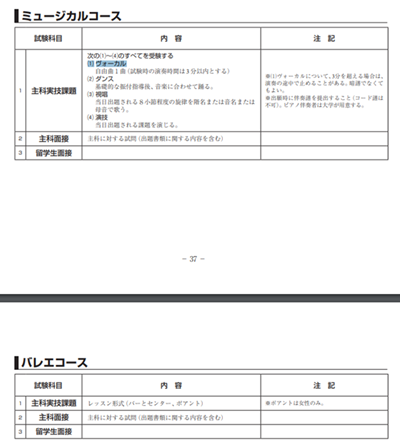 日本留学,舞蹈专业去日本留学,日本舞蹈专业有哪些大学推荐,