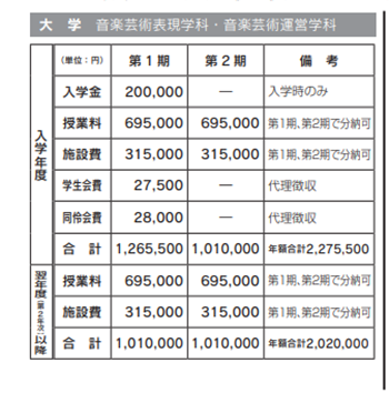 日本留学,舞蹈专业去日本留学,日本舞蹈专业有哪些大学推荐,