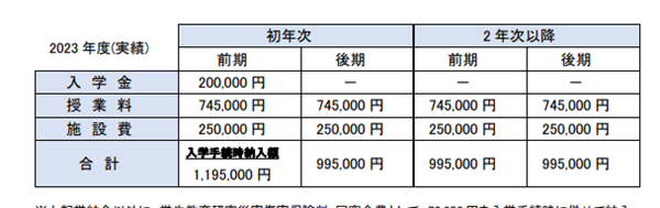 日本留学,舞蹈专业去日本留学,日本舞蹈专业有哪些大学推荐,