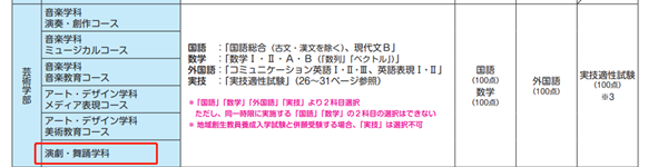 日本留学,舞蹈专业去日本留学,日本舞蹈专业有哪些大学推荐,