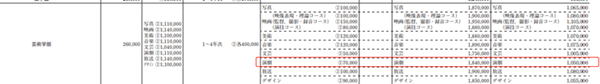 日本留学,舞蹈专业去日本留学,日本舞蹈专业有哪些大学推荐,