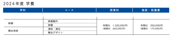 日本留学,舞蹈专业去日本留学,日本舞蹈专业有哪些大学推荐,