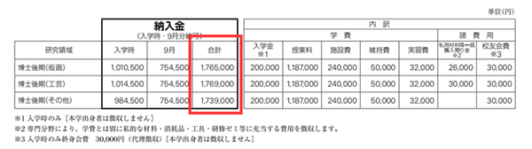 日本留学,赴日读博,日本艺术类博士留学费用,