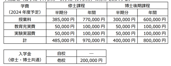 日本留学,赴日读博,日本艺术类博士留学费用,