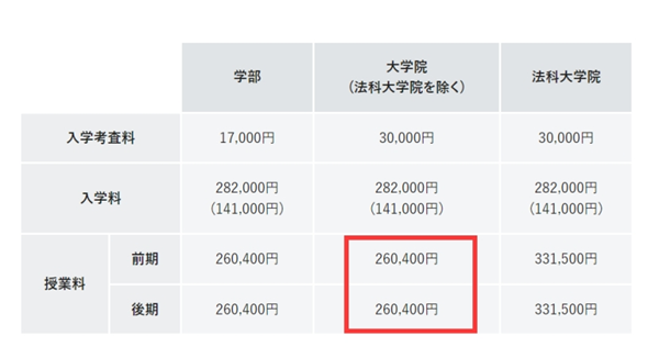 日本留学,赴日读博,日本艺术类博士留学费用,