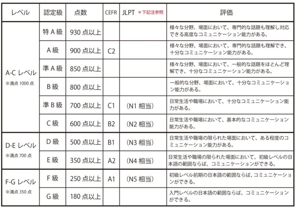 赴日读研,日本留学,J.TEST,JLPT,